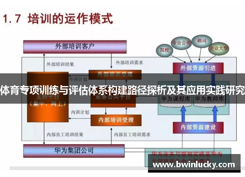 体育专项训练与评估体系构建路径探析及其应用实践研究